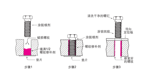 螺紋壞了，不用扔、不用換，樂泰螺絲膠來幫您