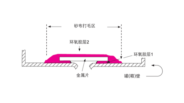 汽車油罐、油箱破裂應(yīng)如何選擇樂泰環(huán)氧膠具體步驟如何？