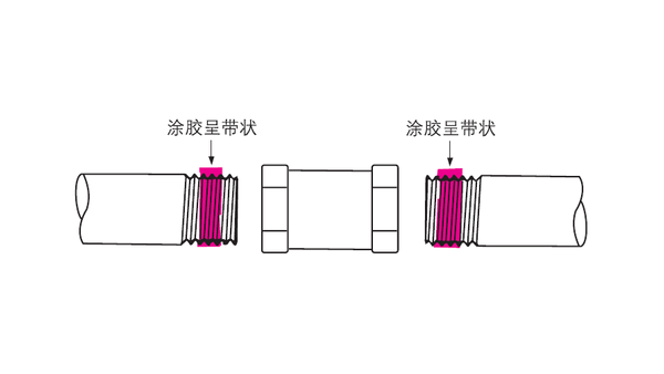 樂泰螺紋鎖固劑在管道的螺紋口該如何使用？