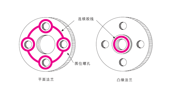 樂泰厭氧膠能用于鑄件的平面密封嗎？該如何使用？